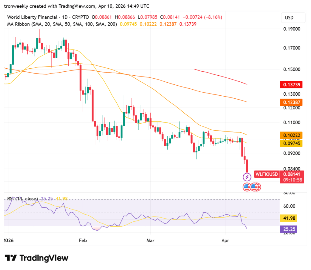 WLFI price analysis