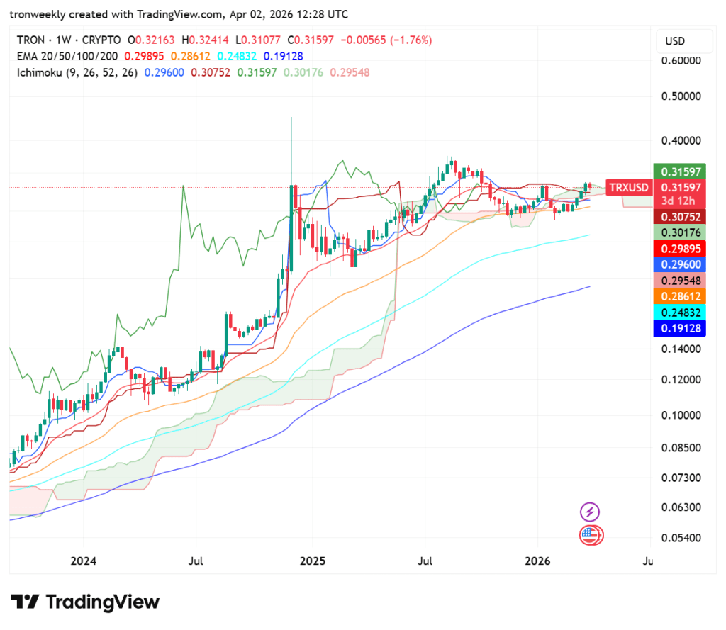 TRX price analysis