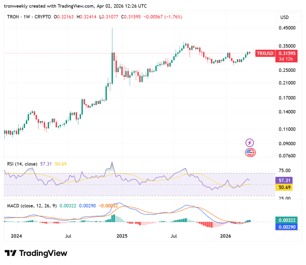 TRX price analysis