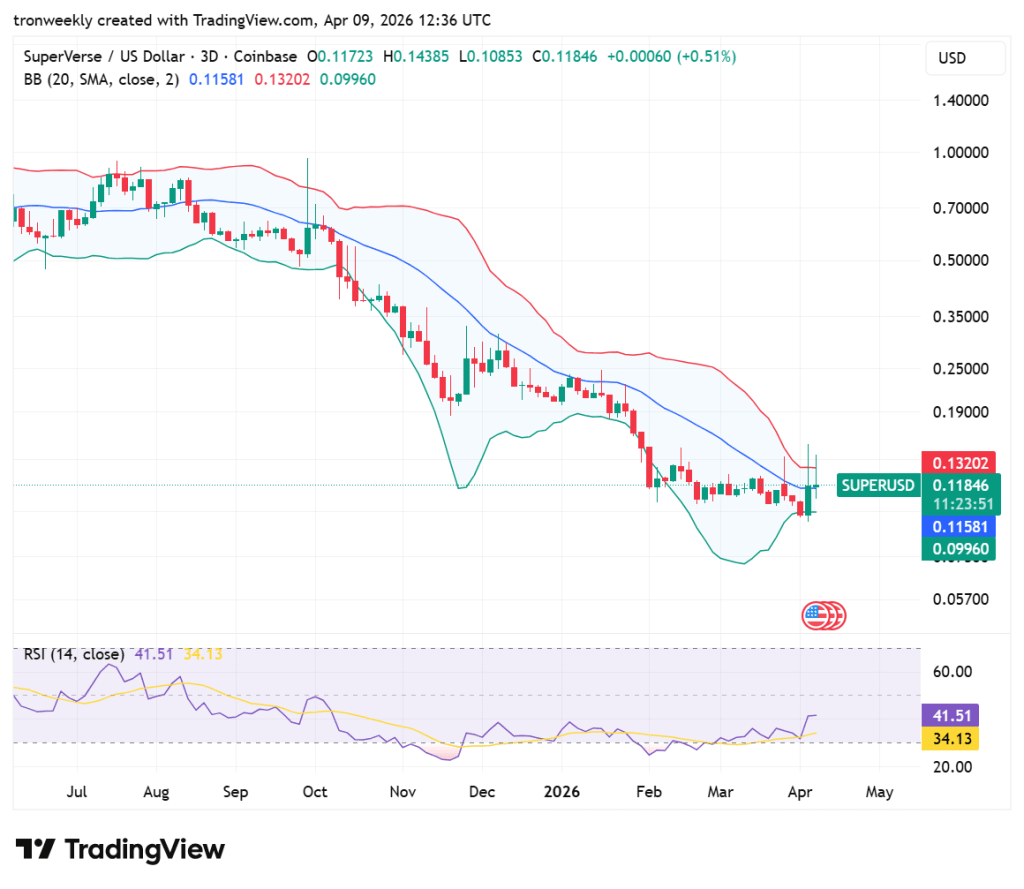 Super price analysis