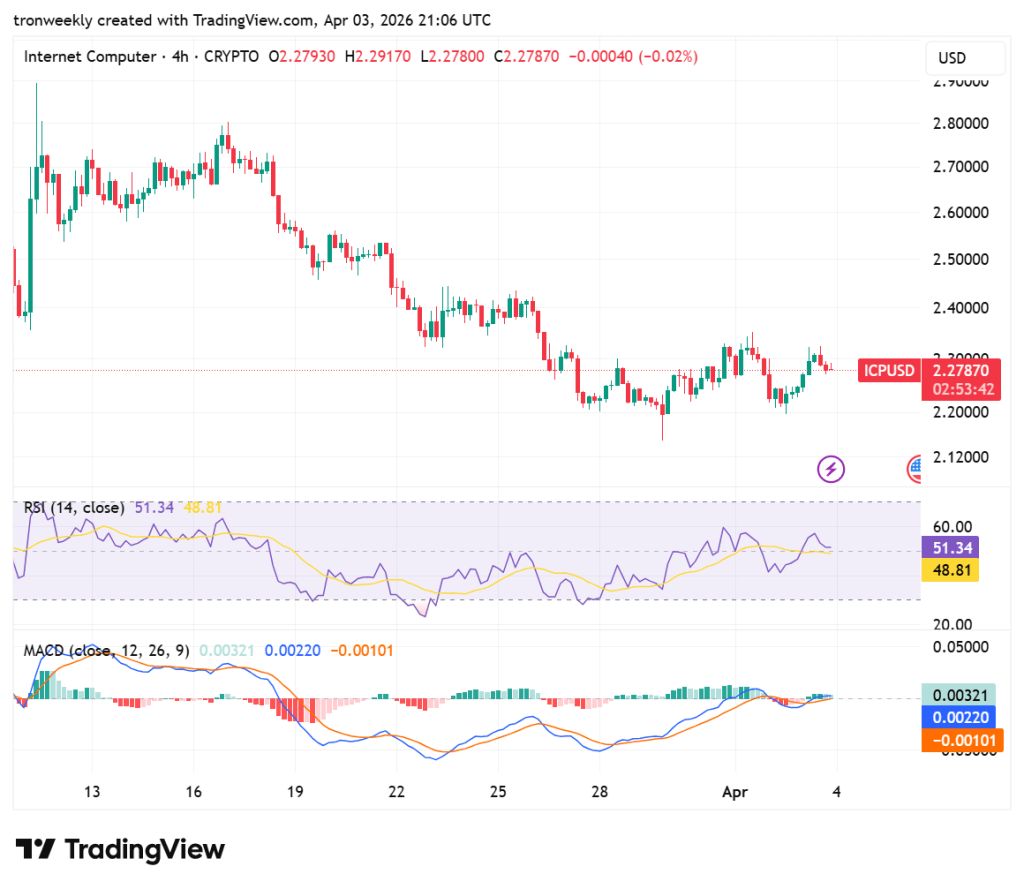 ICP Price analysis