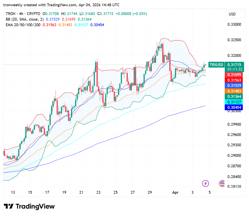 TRX price analysis