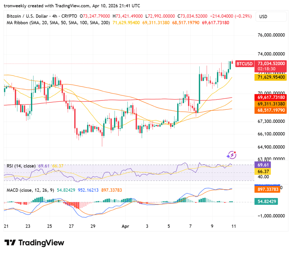 BTC technical analysis