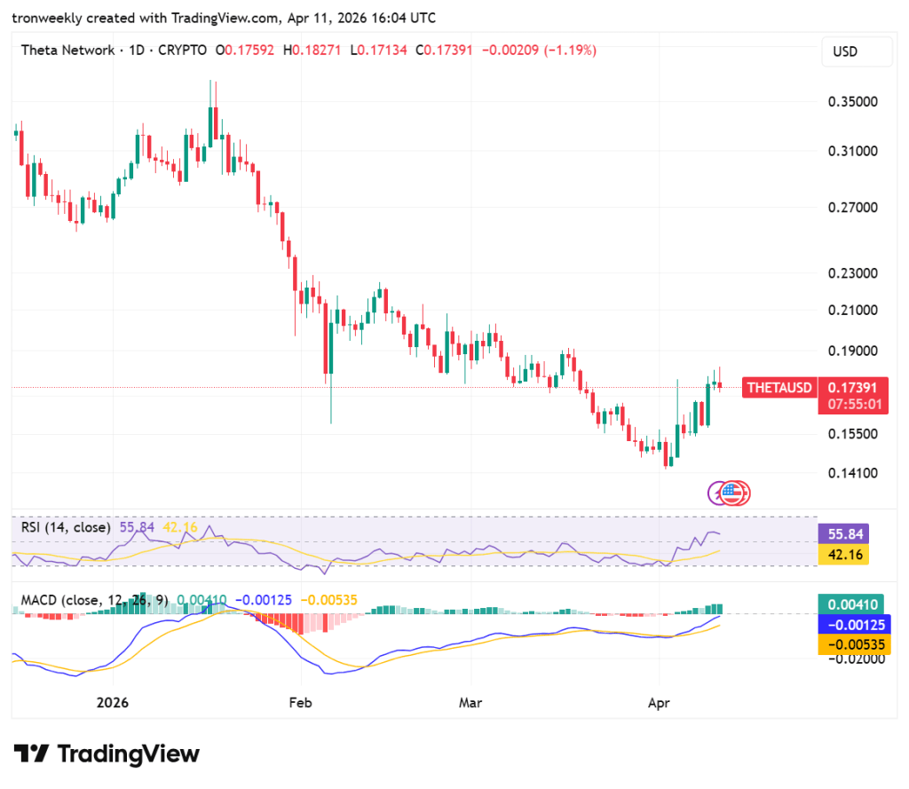 THETA price chart