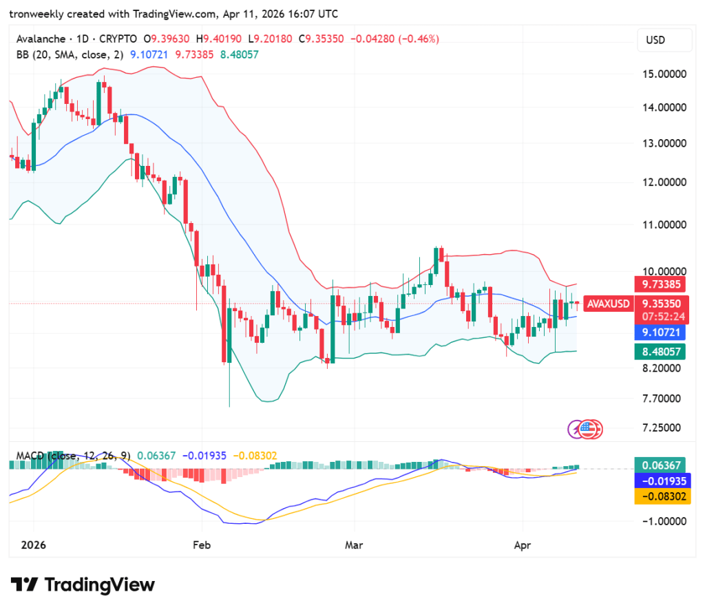 AVAX price analysis