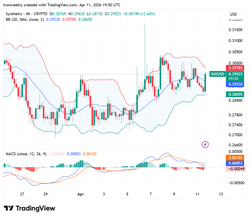 SNX price analysis