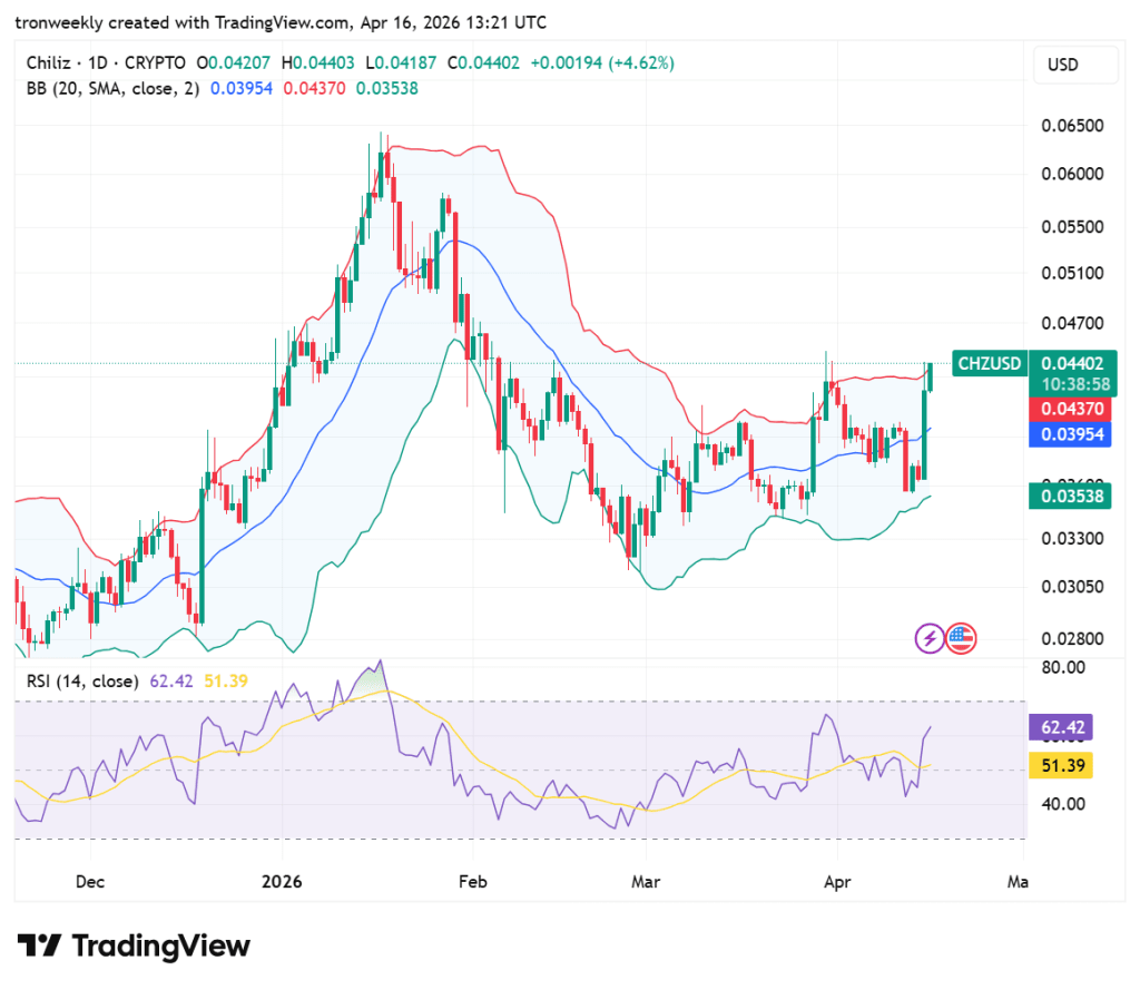 CHZ price analysis