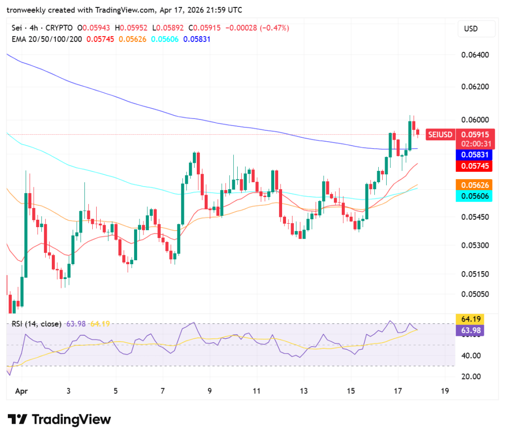 SEI price analysis