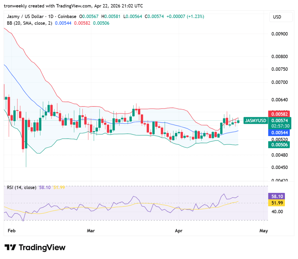 JASMY price analysis