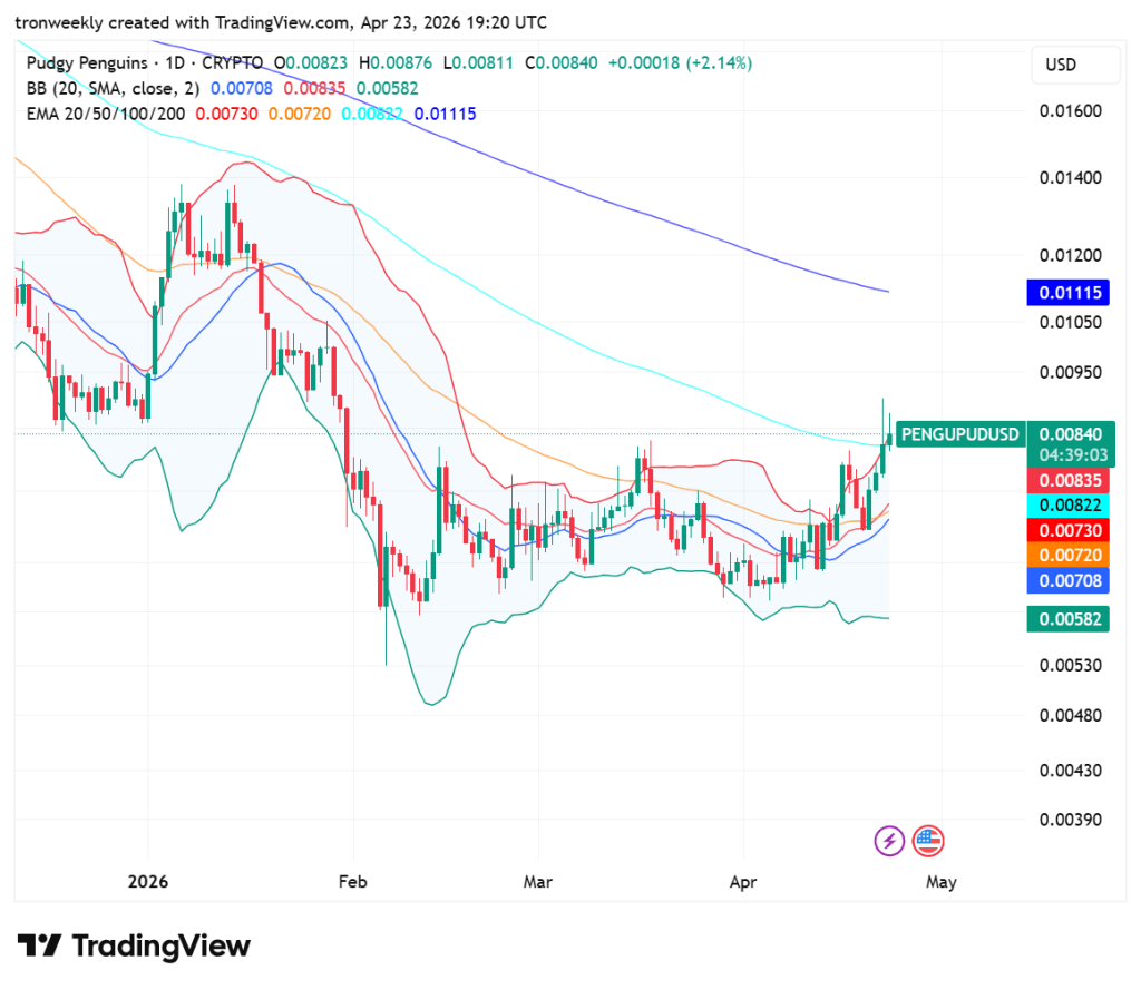 PENGU Price analysis