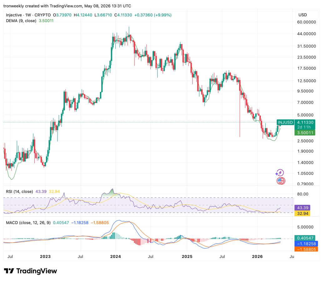 Injective price outlook