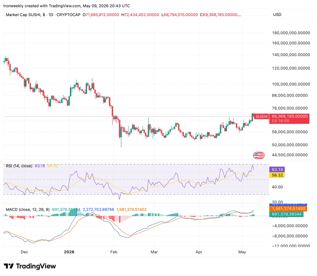 SUSHI price analysis