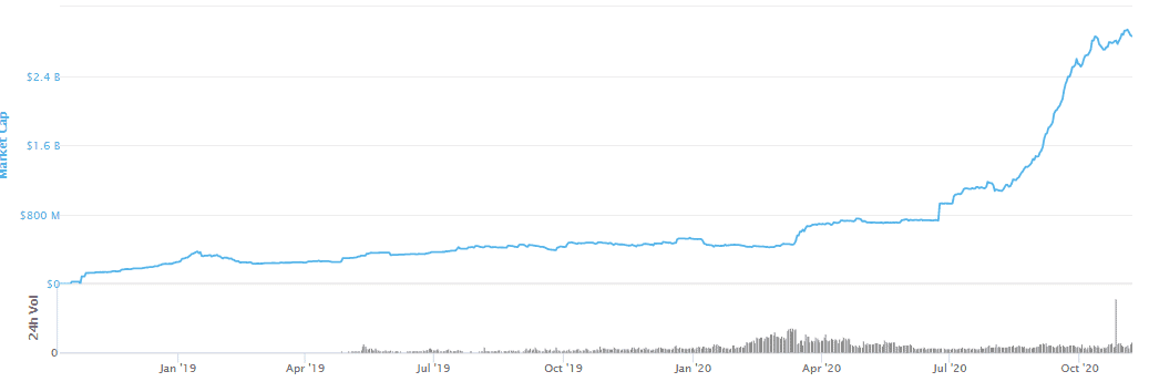 USDC Stablecoin