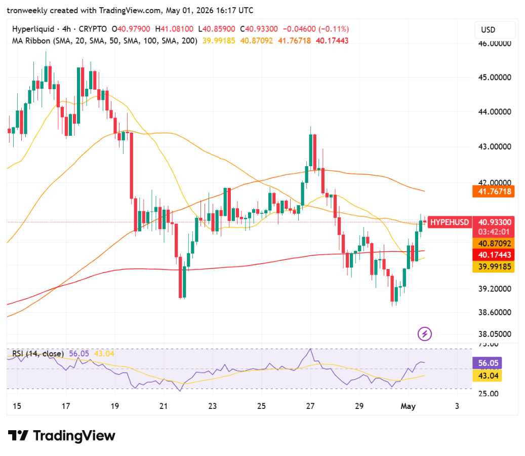 HYPE Price analysis