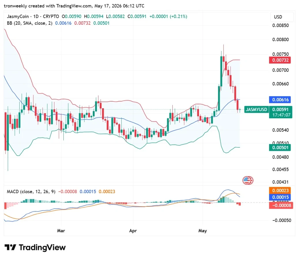 JASMY price analysis