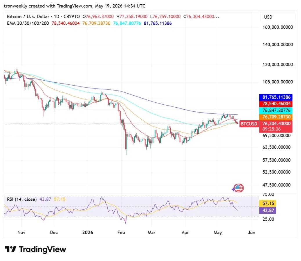 Bitcoin price analysis