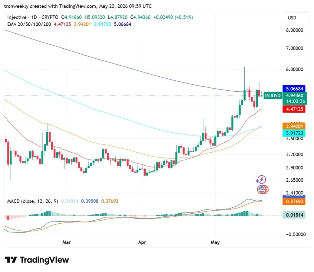 Injective price analysis