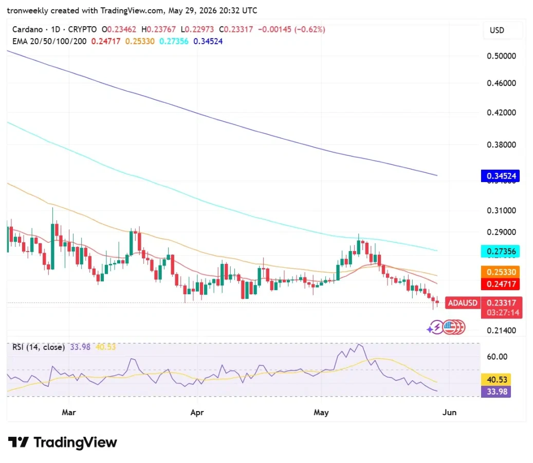 ADA technical analysis