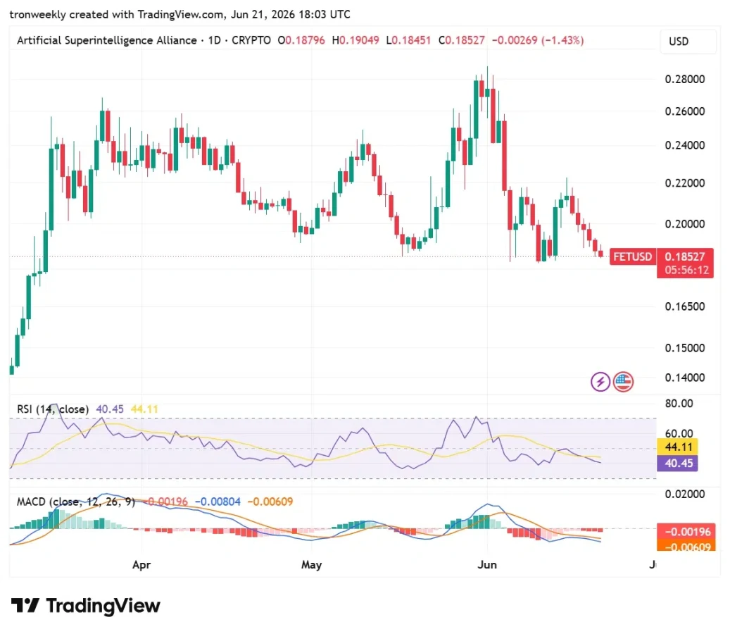 FET technical analysis