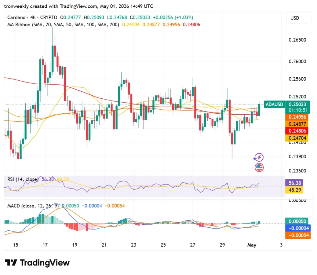 ADA technical analysis