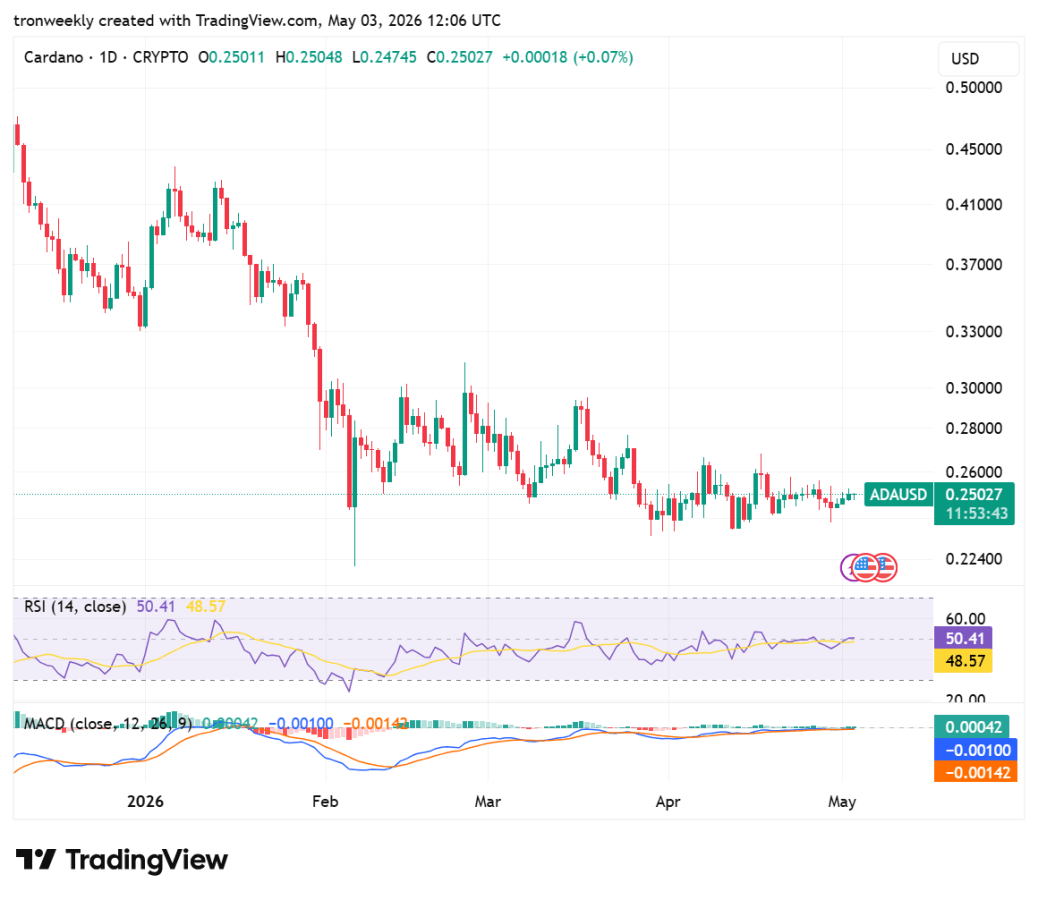 ADA price analysis