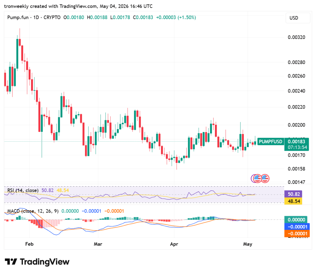 Momentum Indicators Point to Neutral Outlook