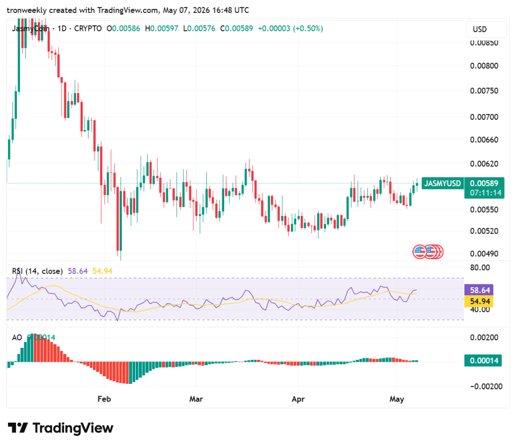 JASMY price analysis