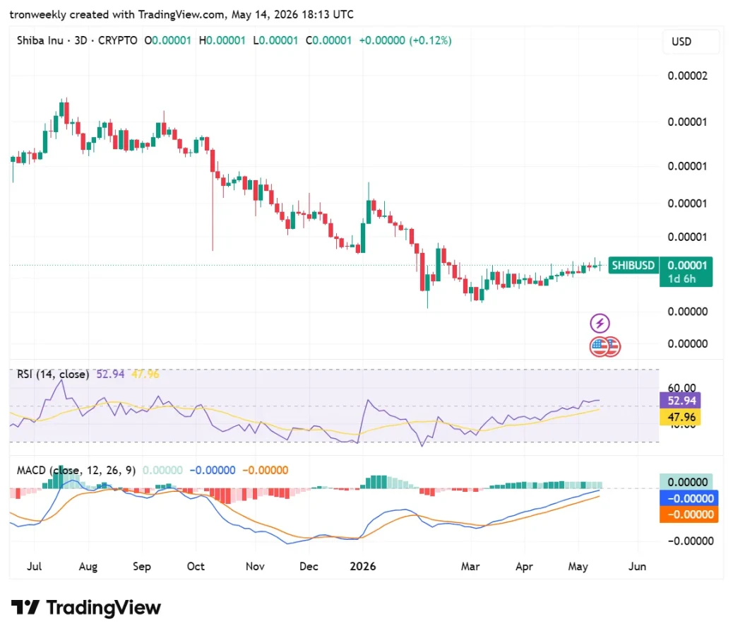 SHIB technical analysis