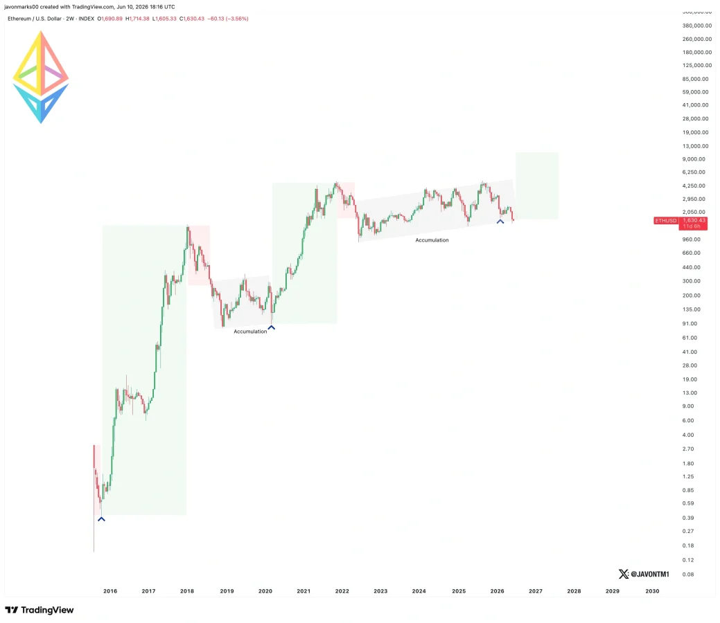 Ethereum price prediction