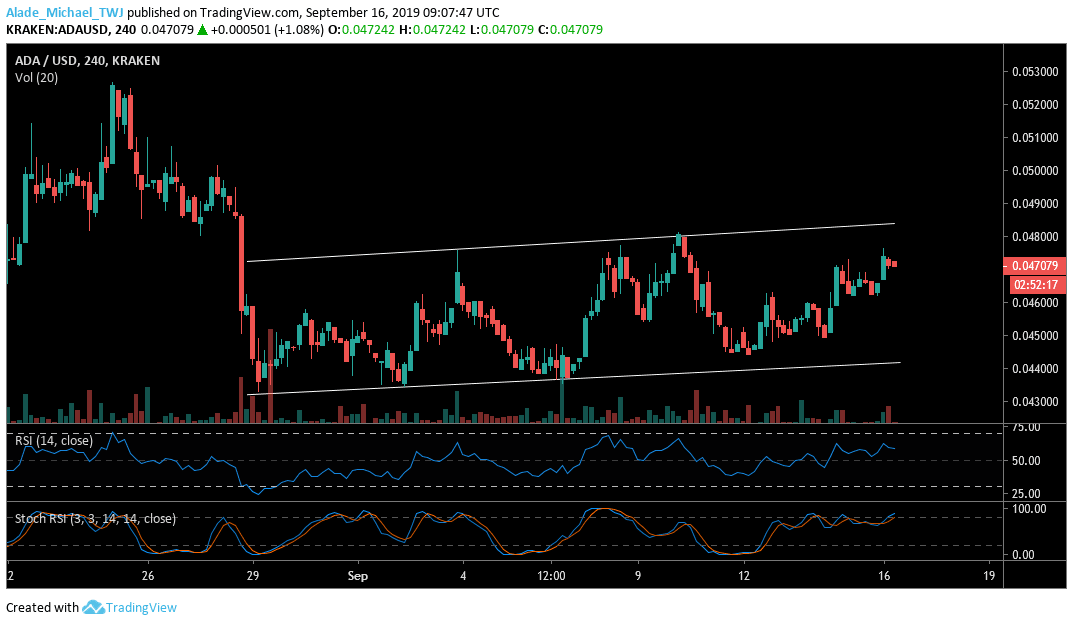 Ripple XRP technical price analysis chart