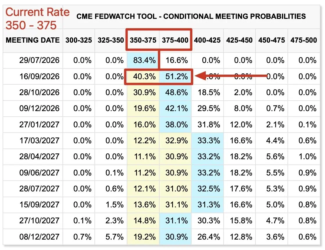 US CPI rate