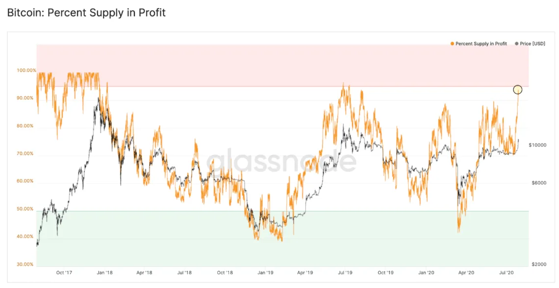 bitcoin exchange net flow