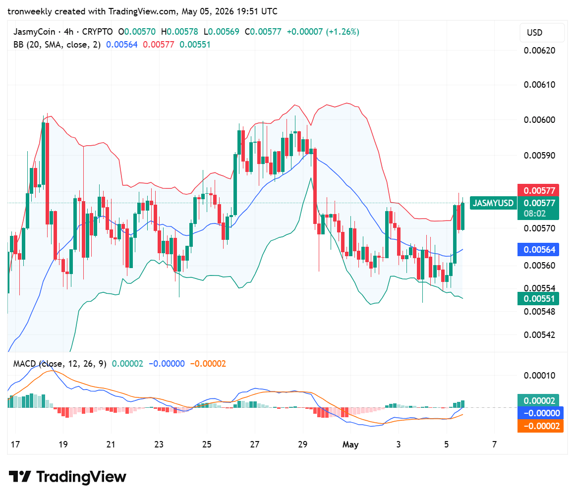 JASMY price analysis