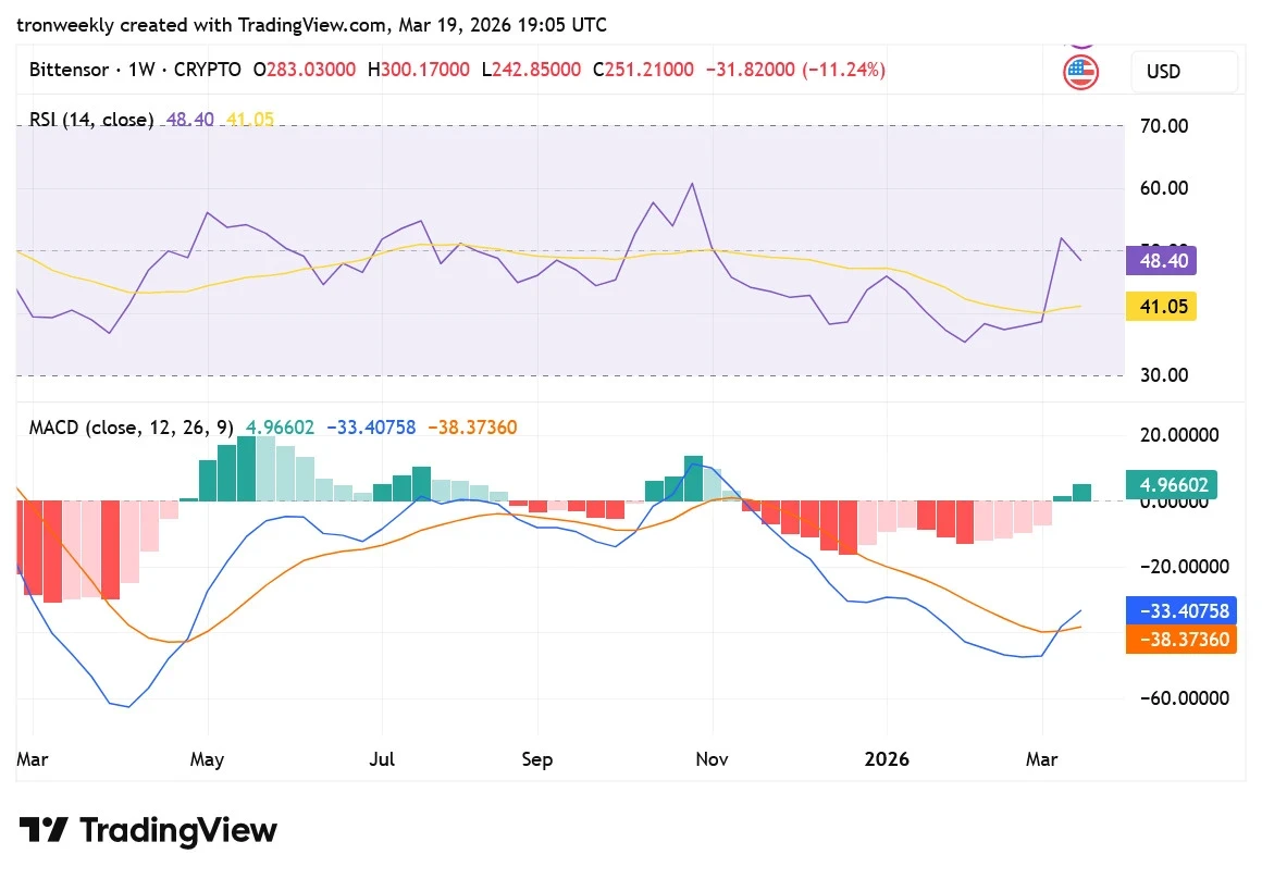TAO TradingView chart