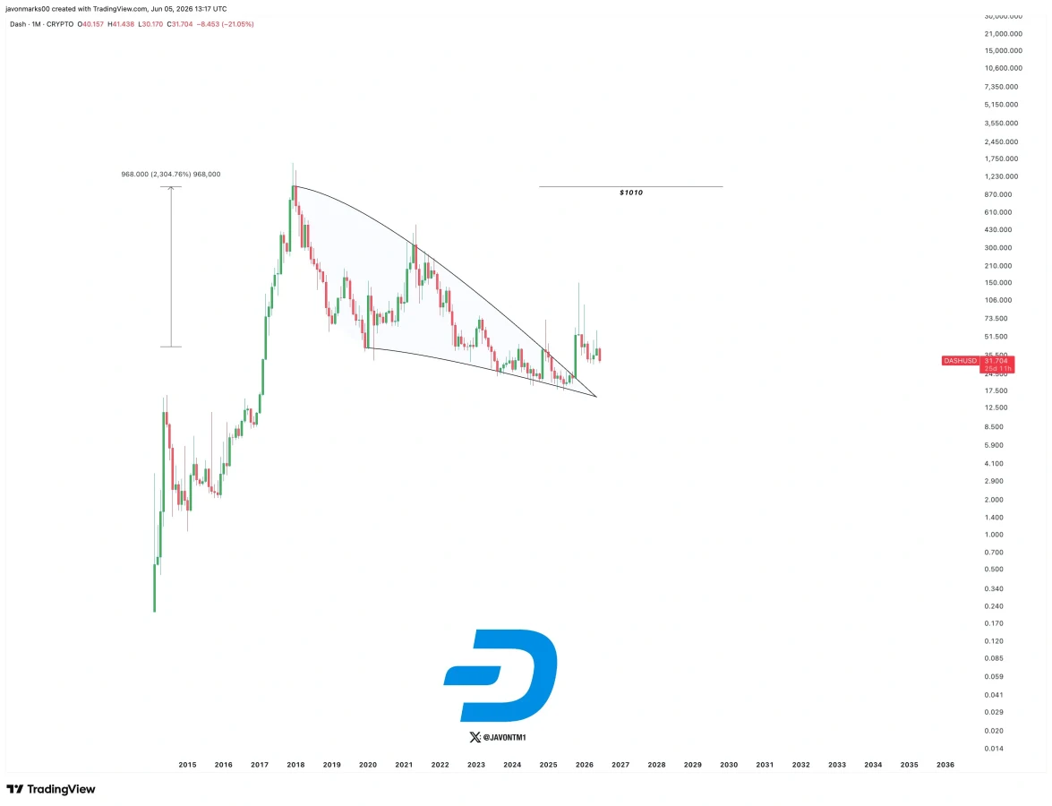 DASH price prediction