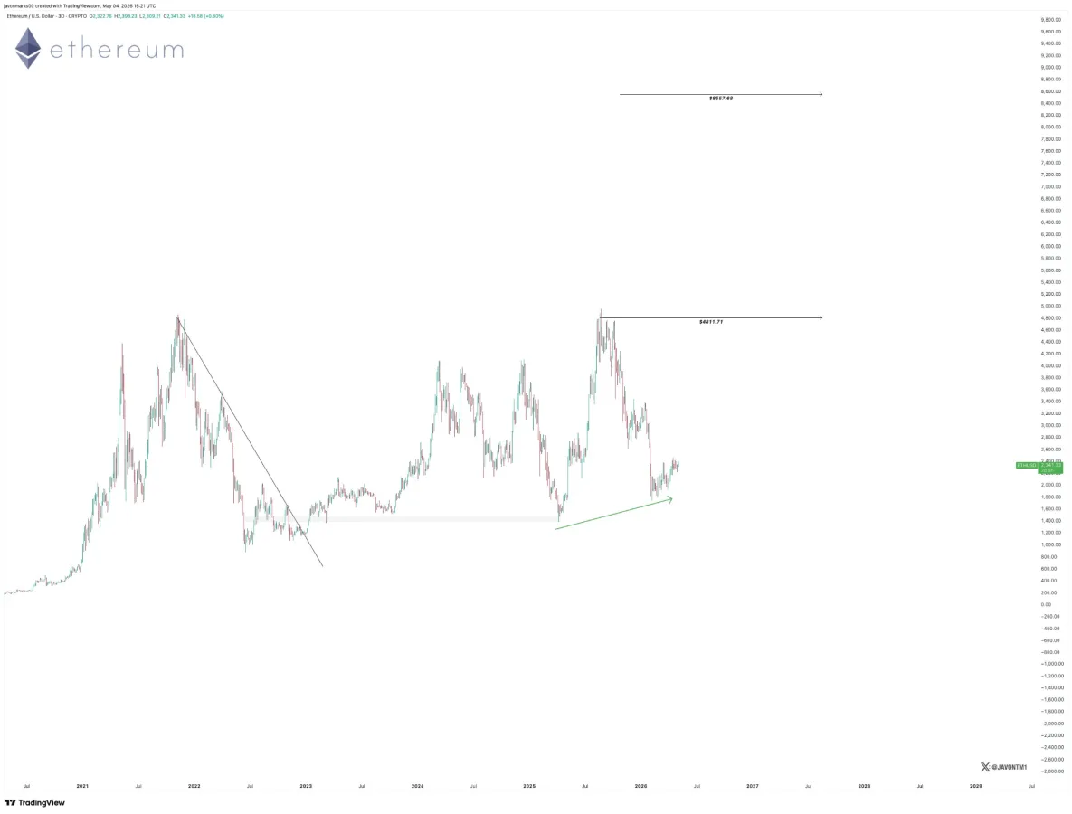 ETH price prediction
