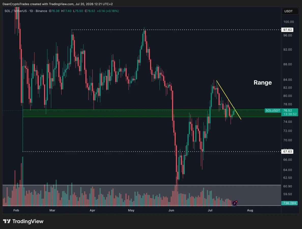 Solana price prediction