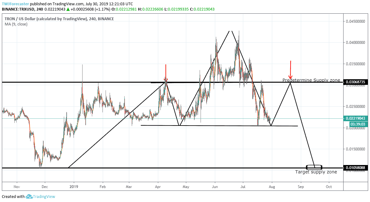 Tron TRX technical price analysis