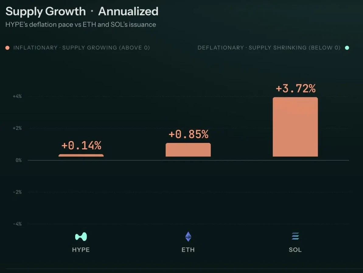 HYPE supply growth