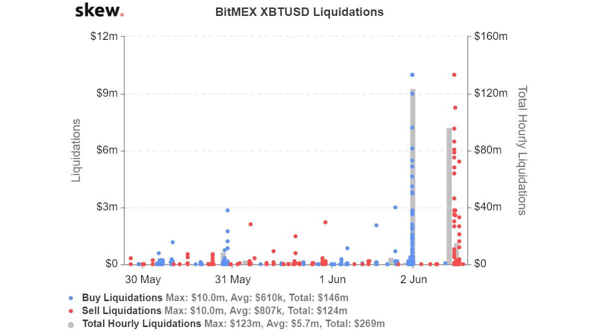 Bitcoin price