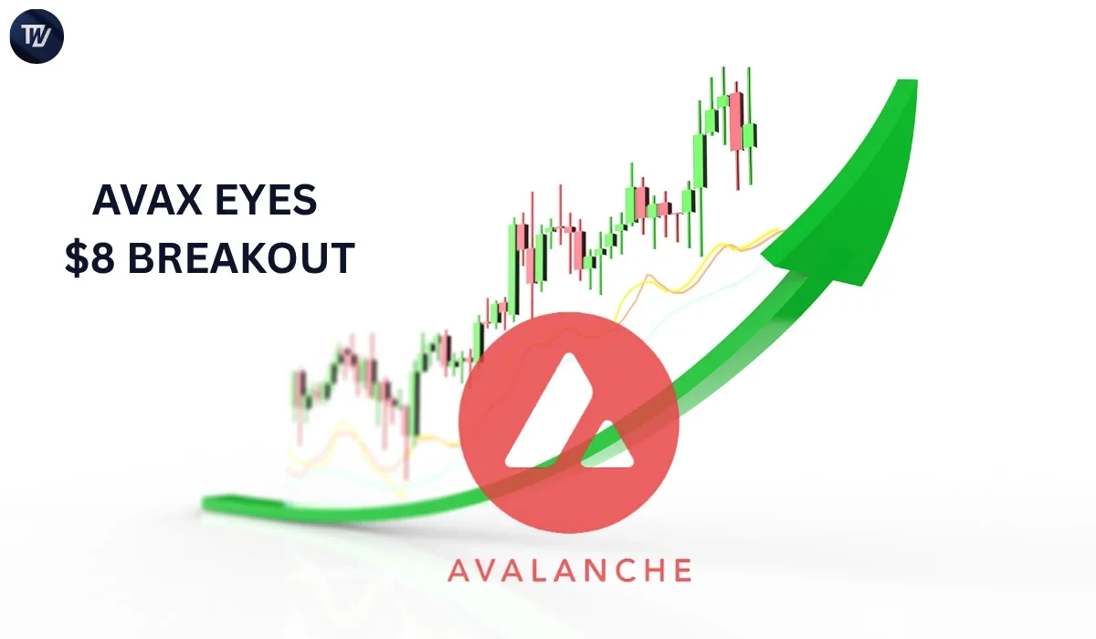 AVAX Price