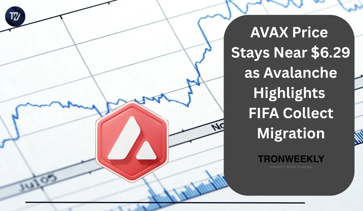AVAX Price Stays Near $6.29 as Avalanche Highlights FIFA Collect Migration