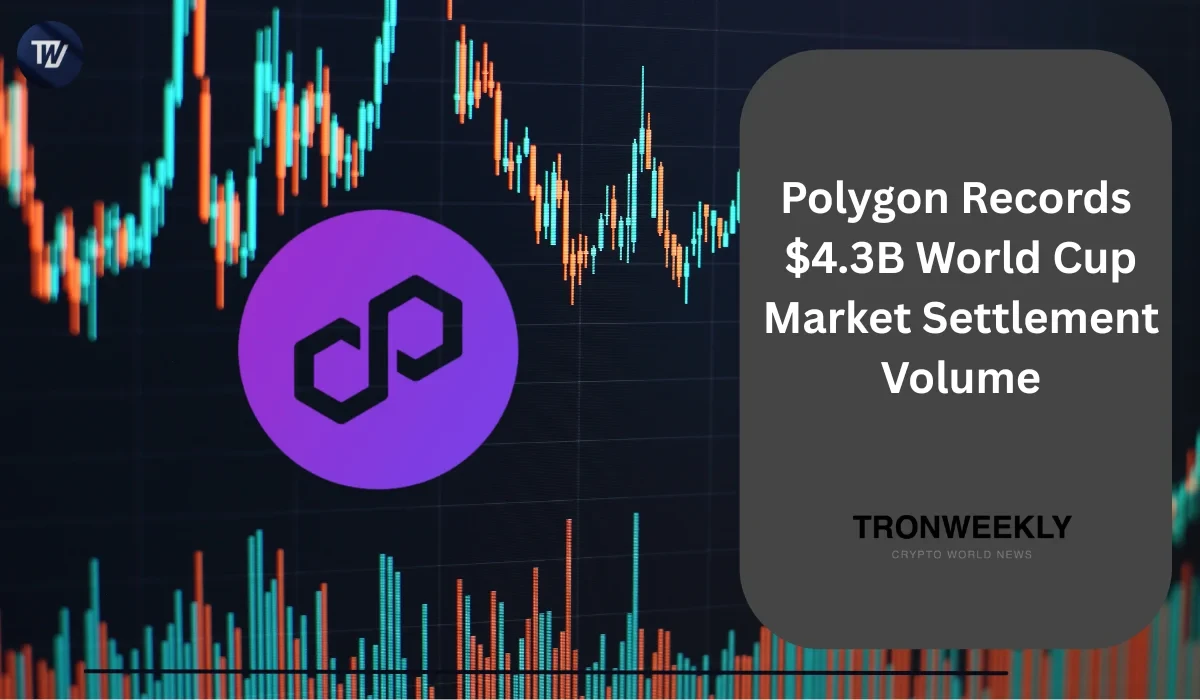 Polygon Records $4.3B World Cup Market Settlement Volume