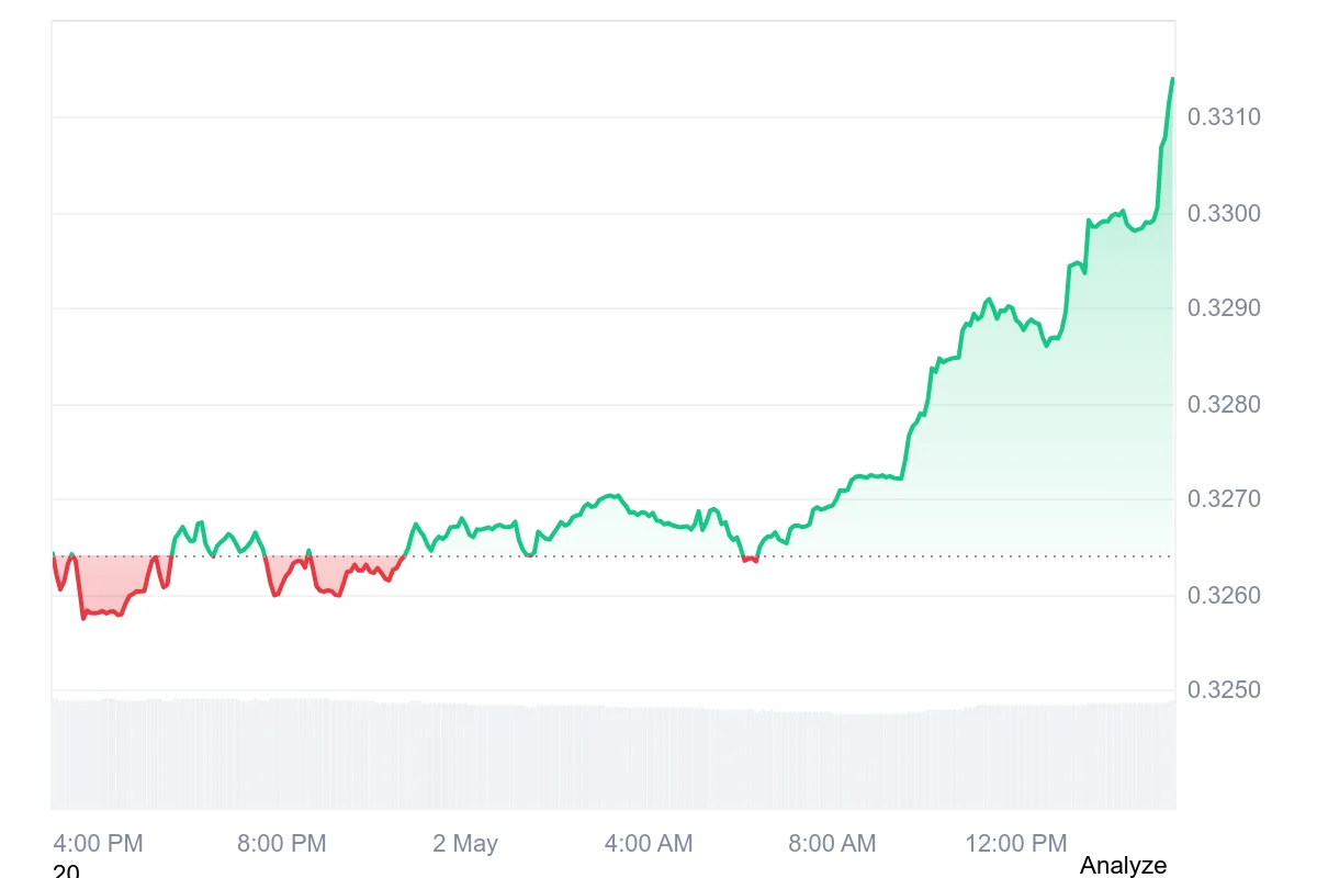 TRX current price