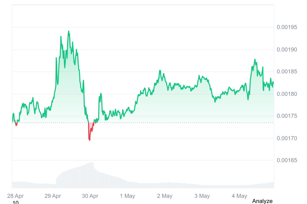 PUMP price chart