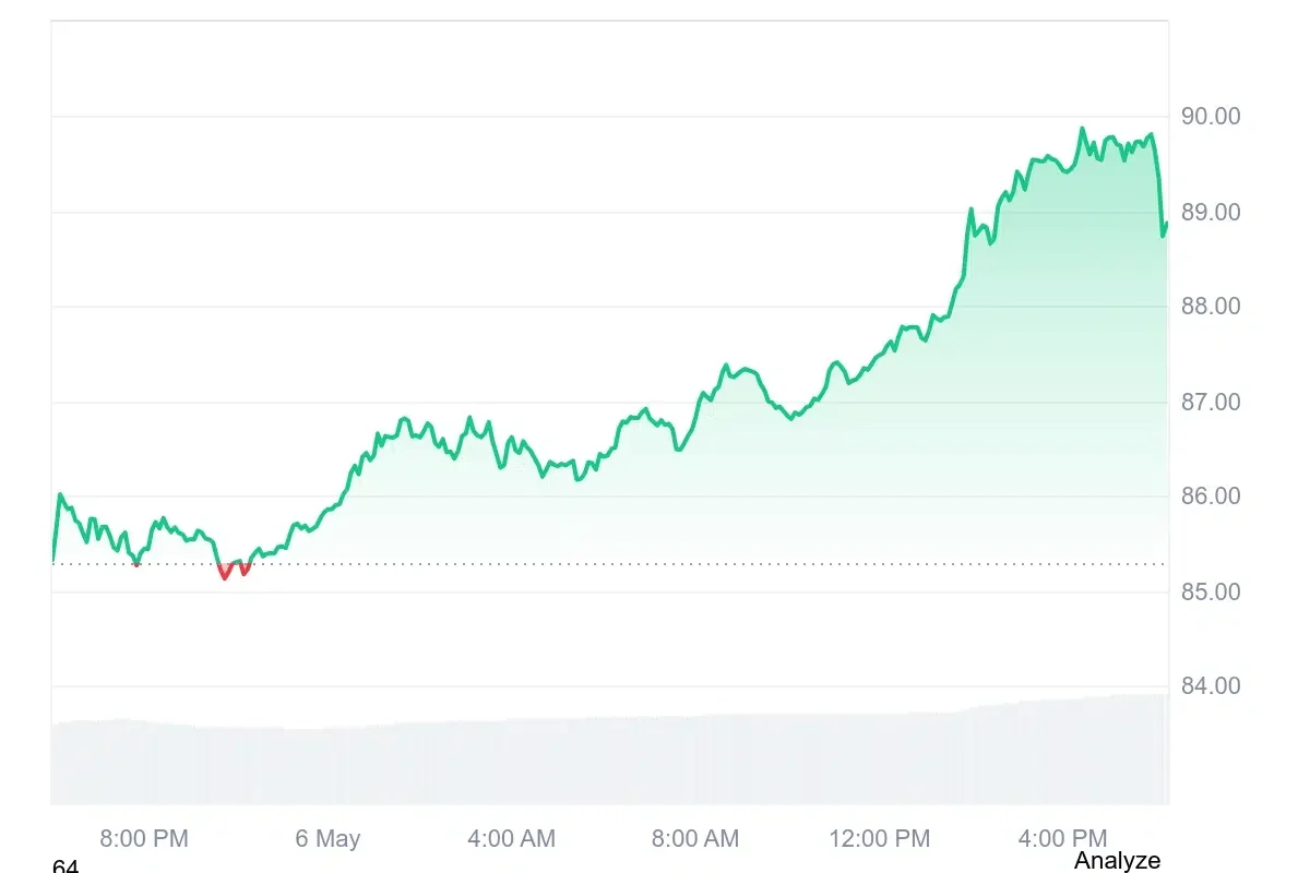 Solana current price