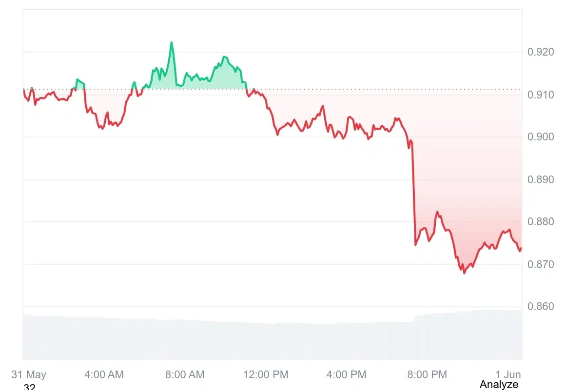 SUI current price