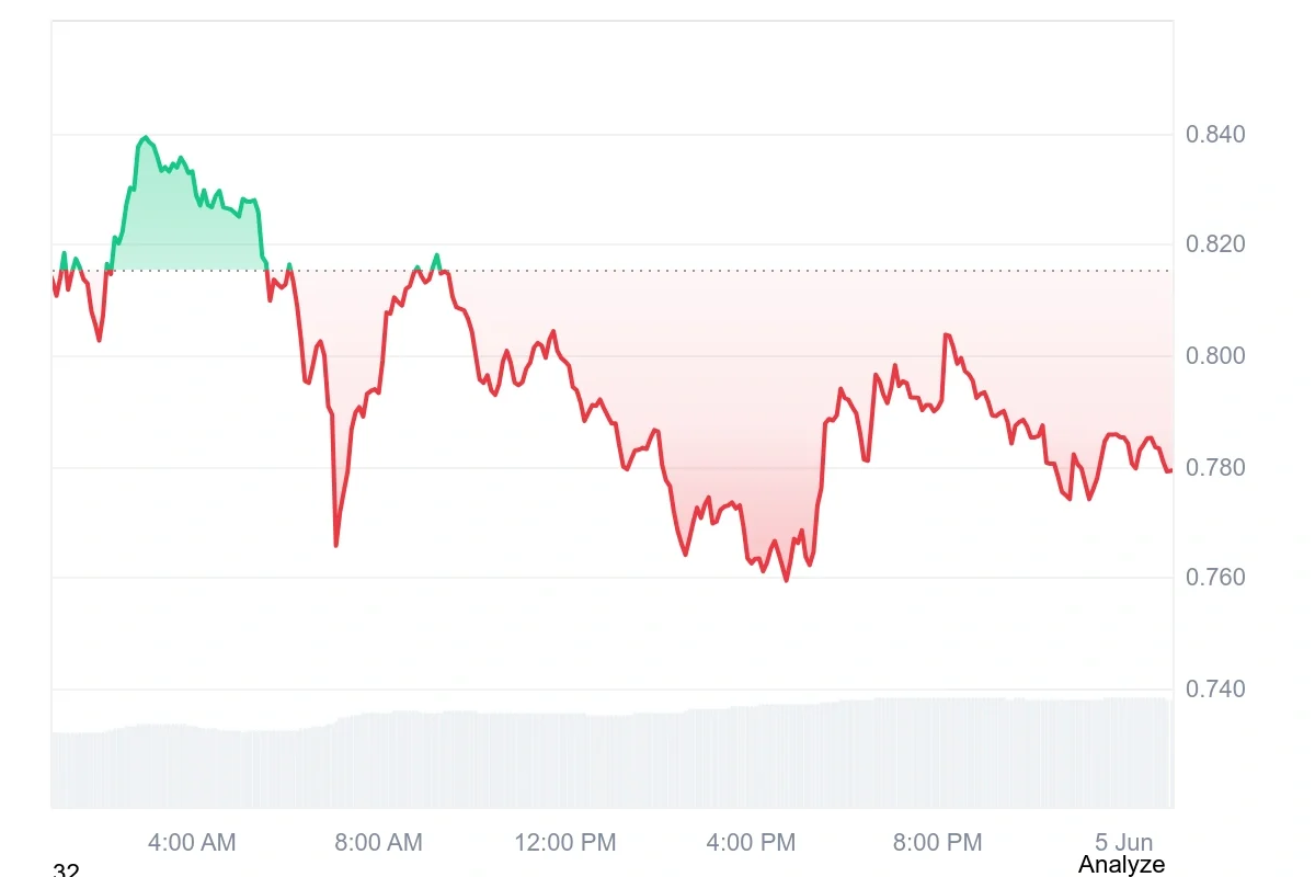 SUI current price