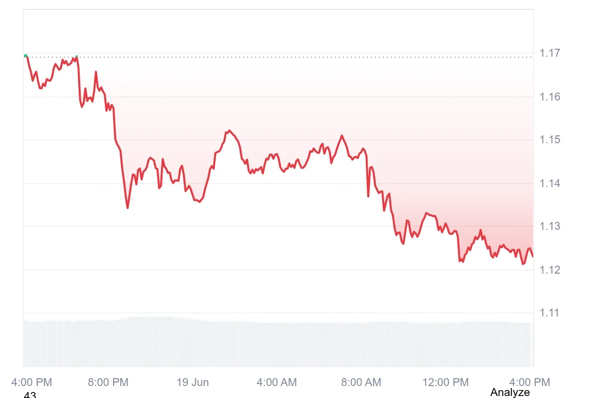 XRP price prediction