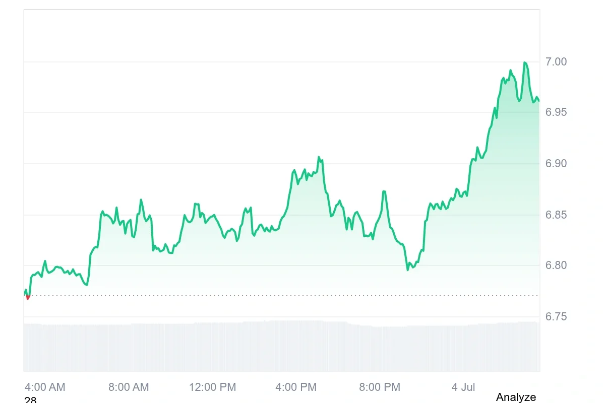 AVAX current price